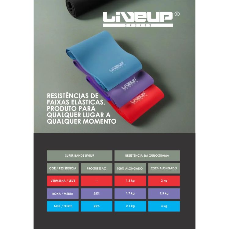 ESPECIFICAÇÕES
<br>· Realização de alongamentos e fortalecimento muscular
<br>· Melhora a coordenação motora
<br>· Aprimora habilidades funcionais
<br>· Aumenta a mobilidade e flexibilidade
<br>Para casos de:
<br>· Reabilitação de lesões
<br>· Prevenção de recidivas de lesões
<br>· Uso pós cirúrgico
<br>· Treinamento esportivo
<br>· Fitness e condicionamento corporal
<br>APLICAÇÕES
<br>As faixas elásticas são utilizadas para exercícios de fortalecimento e alongamentos.
<br>Seu original sistema de resistência progressiva,
<br>Medidas do produto: 1200*150*0,5 mm
<br>Material: Látex
<br>
<br>- Instruções de limpeza
<br>Limpar com pano úmido e sabão neutro. Após secar polvilhe com talco.